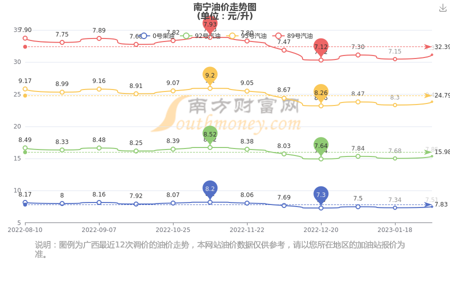 南宁油价调整最新动态，市场趋势及影响深度解析