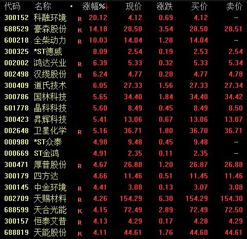 科融环境最新消息全面解析