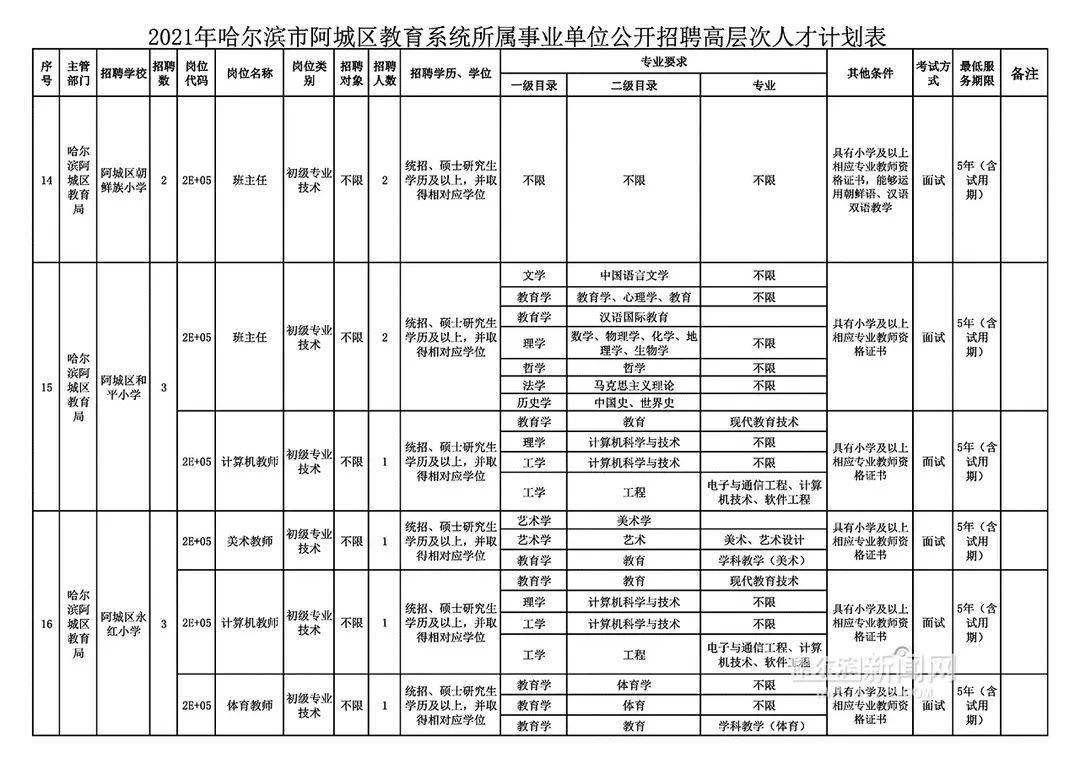 阿城招聘信息港最新招聘动态总览