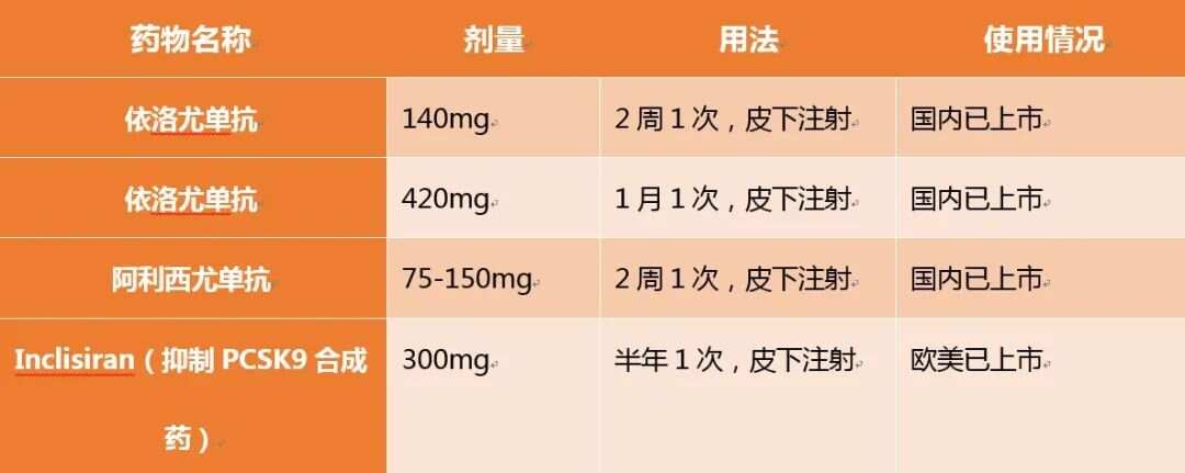 最新降脂药，健康之门的秘密钥匙