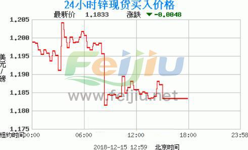 上海锌价格最新行情解析