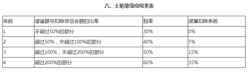 最新土地增值税税率表全面解析