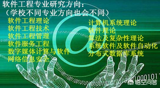 最新大学专业展望与未来趋势分析