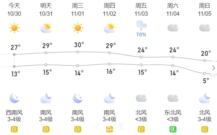 蚌埠最新天气概况解析