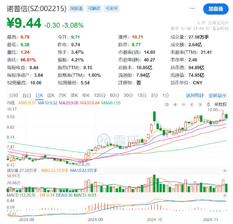 诺普信引领行业变革，共创辉煌未来，最新消息揭示发展蓝图