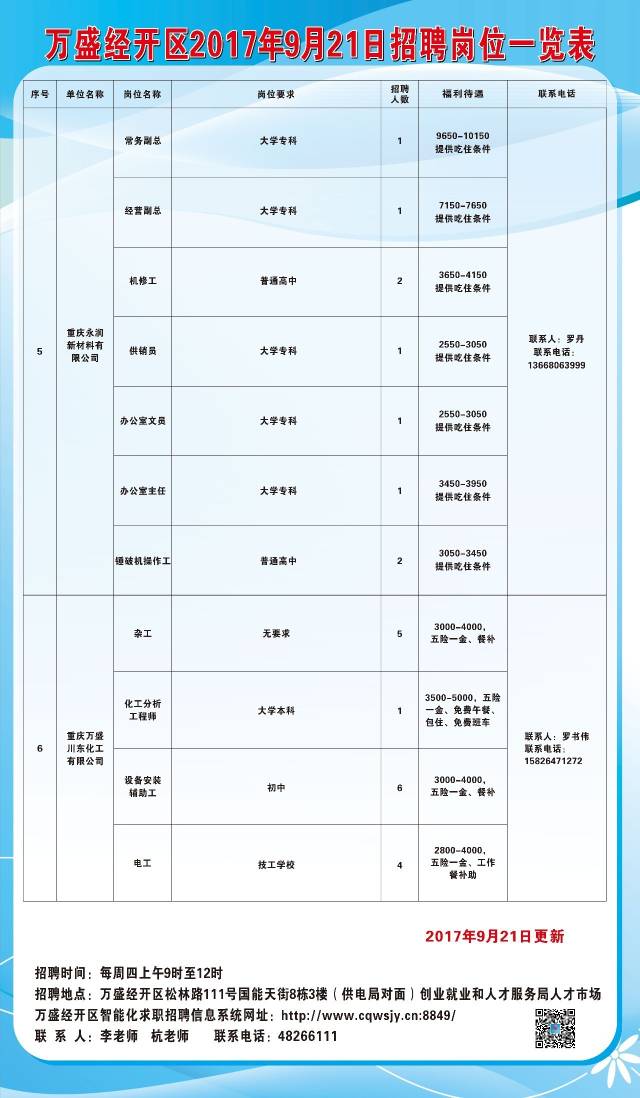 万荣最新招聘信息，职业发展的黄金机会探寻