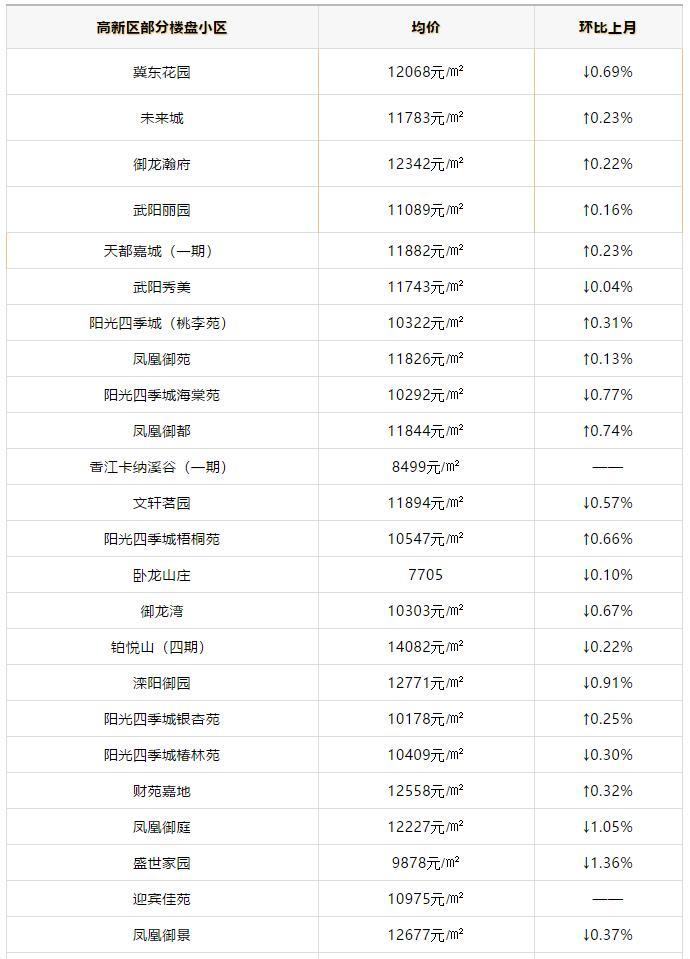 承德最新房价动态与市场趋势深度解析