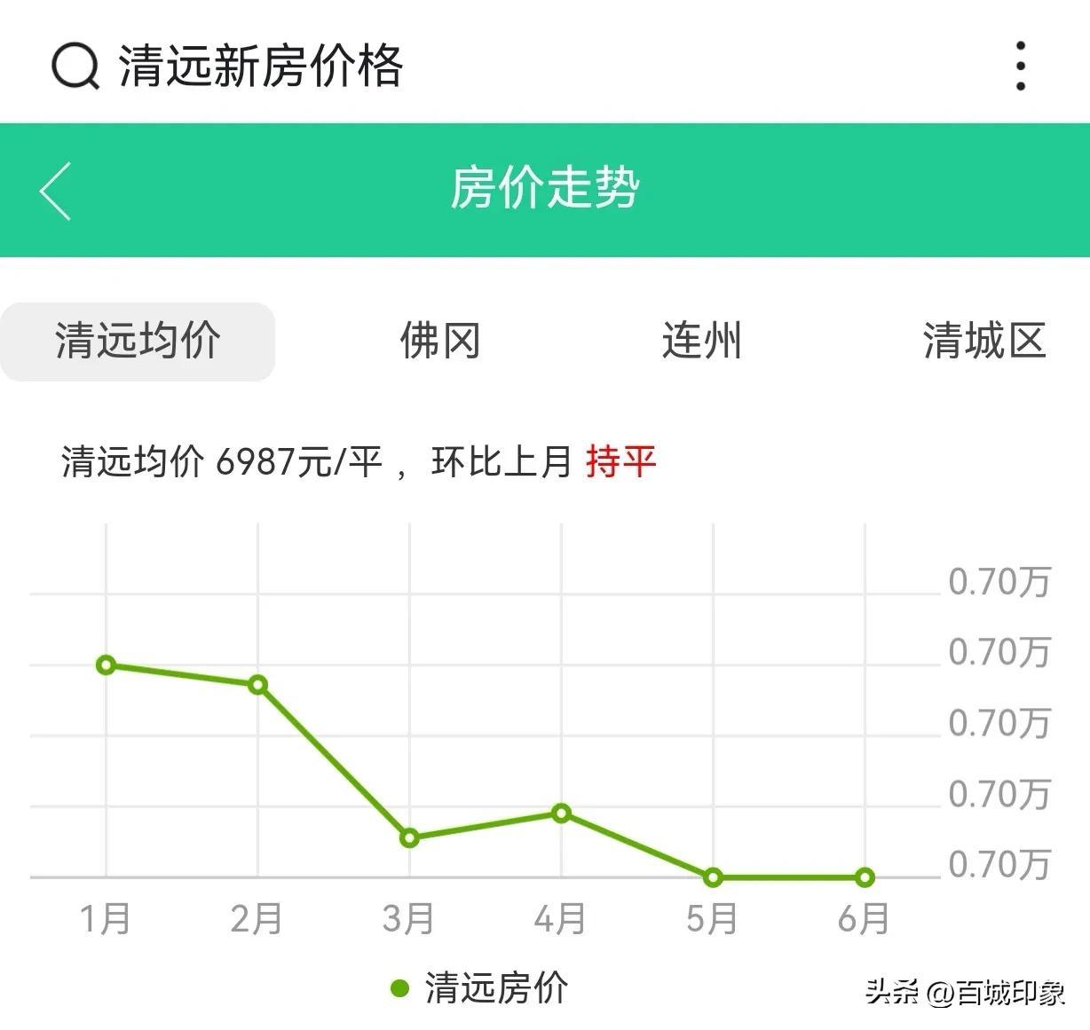 清远楼市最新动态，市场趋势、政策影响与未来展望