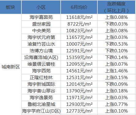 现代家庭的发展与演变，最新家居潮流概览