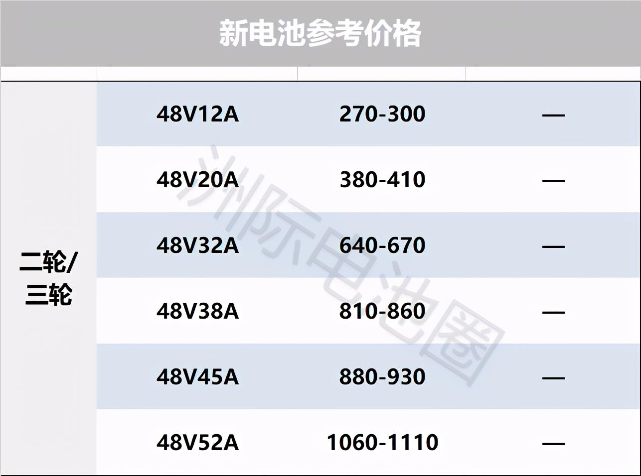 最新铅价动态与全球市场的连锁反应