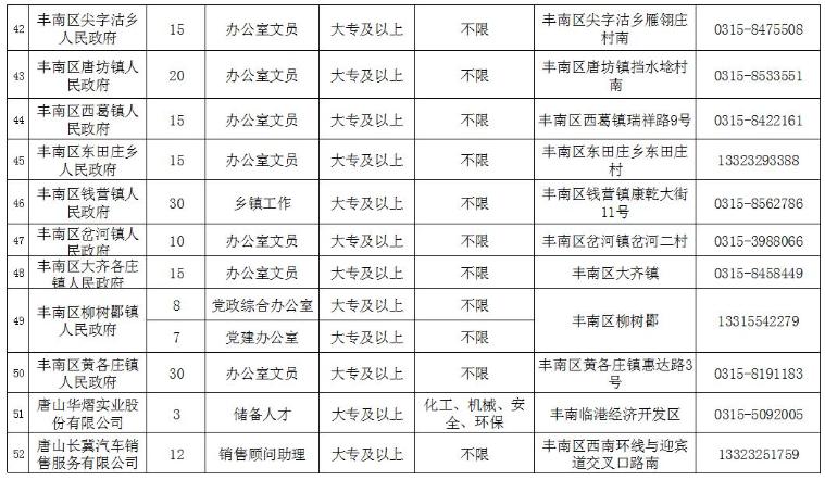 廊坊招聘最新动态与就业市场分析概览