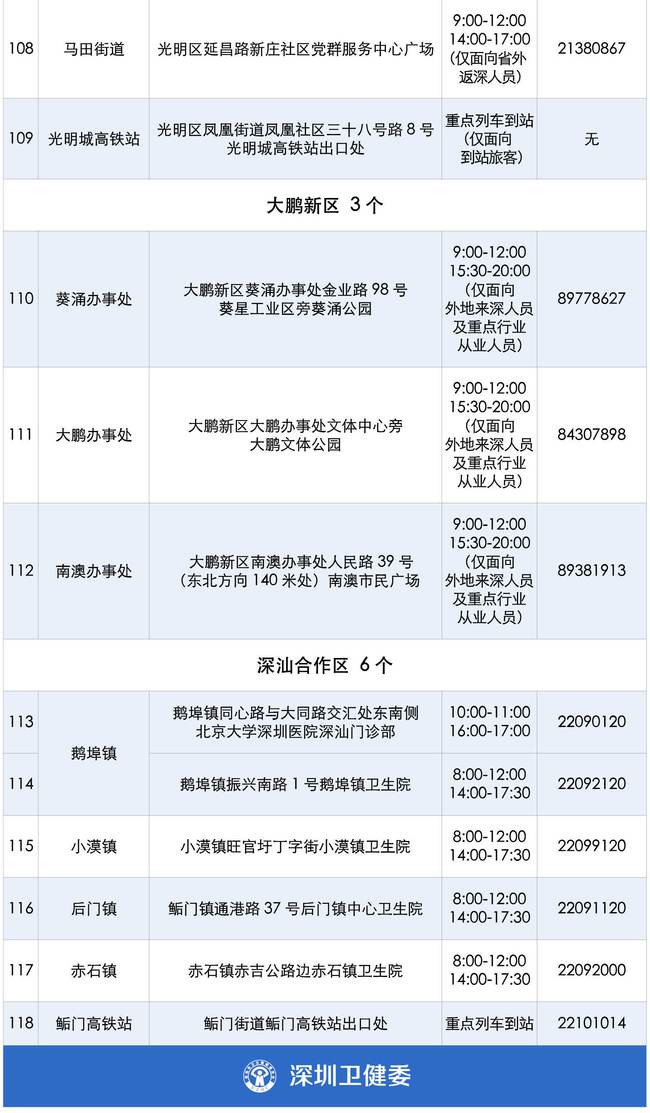 深圳最新返深政策详解及注意事项