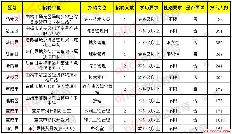 西双版纳最新招聘信息总览