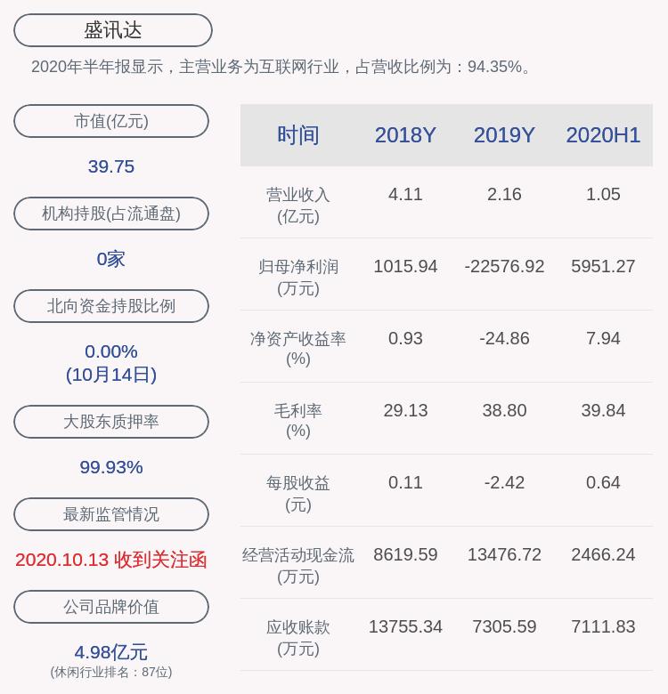 盛讯达最新动态全面解读