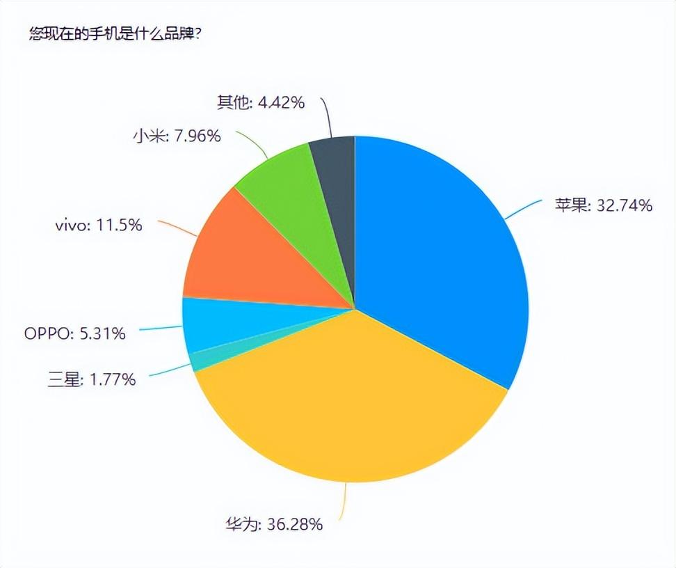 最新手机品牌排行榜及影响力解析