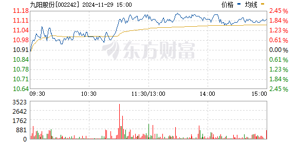 九阳股份最新消息综述及展望洞察