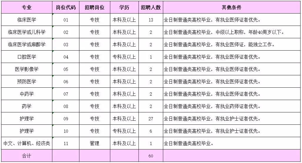 固安招聘网最新信息，职业发展的黄金机遇