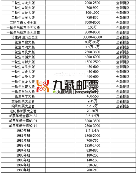 最新邮票价格表全面概览