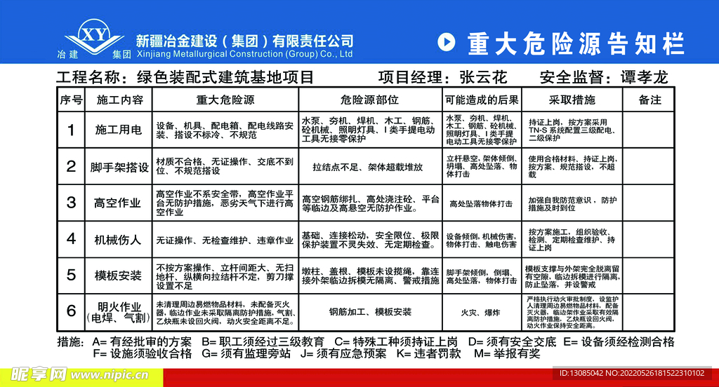 重大危险源辨识最新版及其应用解析