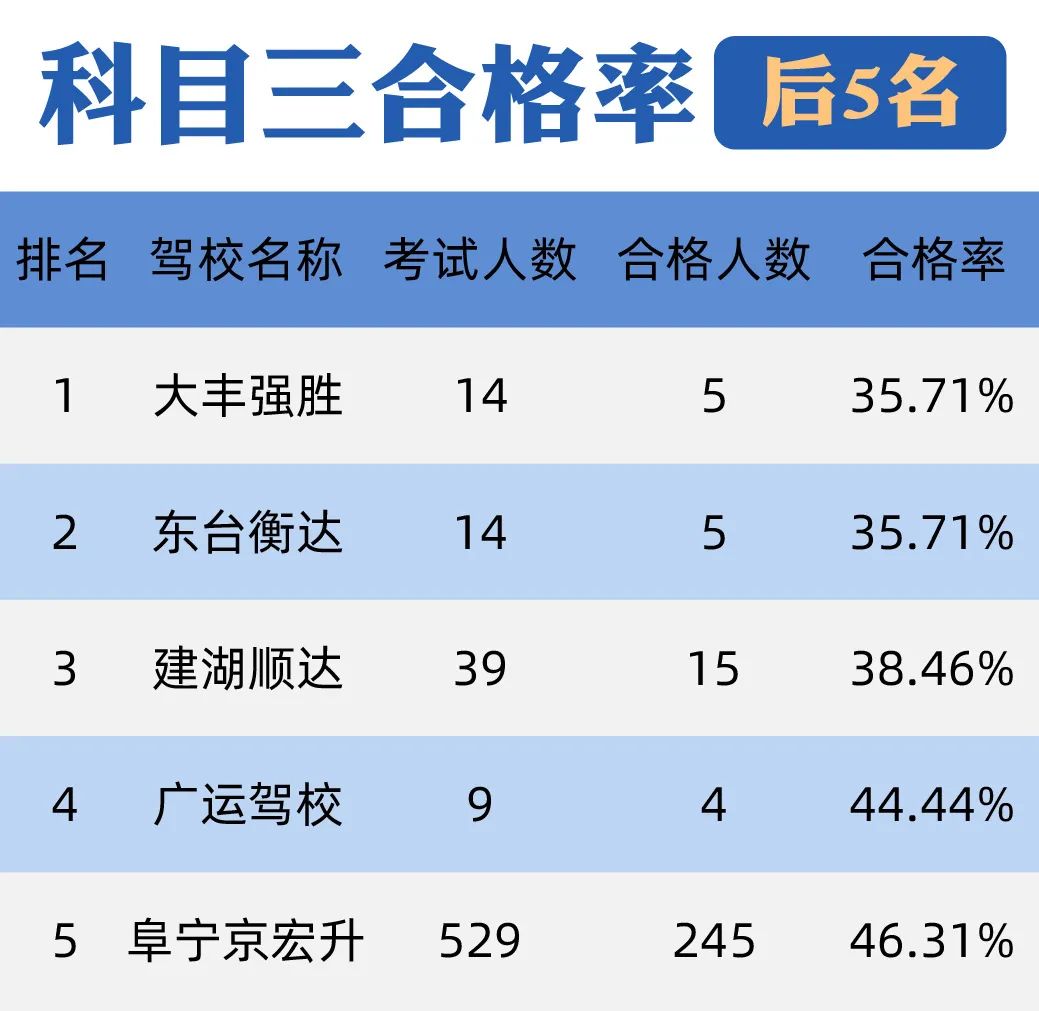 太原驾校最新排名总览