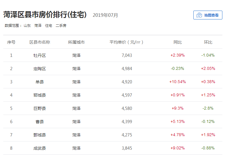 东明房价最新价格表概览与趋势分析