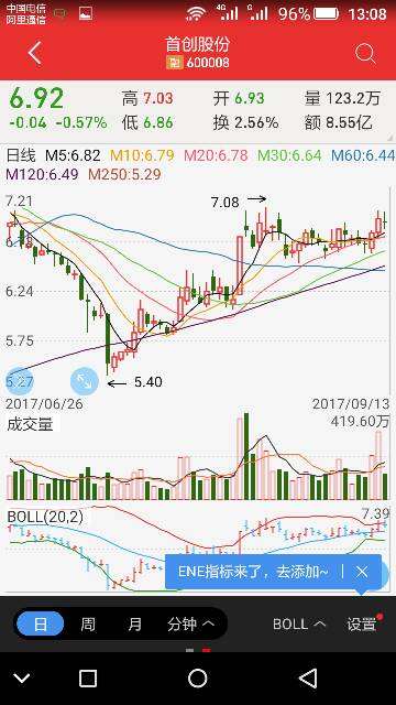 首创股份最新消息深度解读与分析