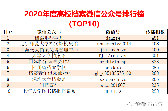 配电柜 第221页