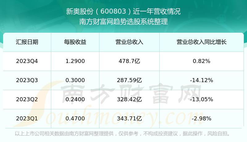 2024年新奥开奖结果,数据资料解释落实_Tablet61.359