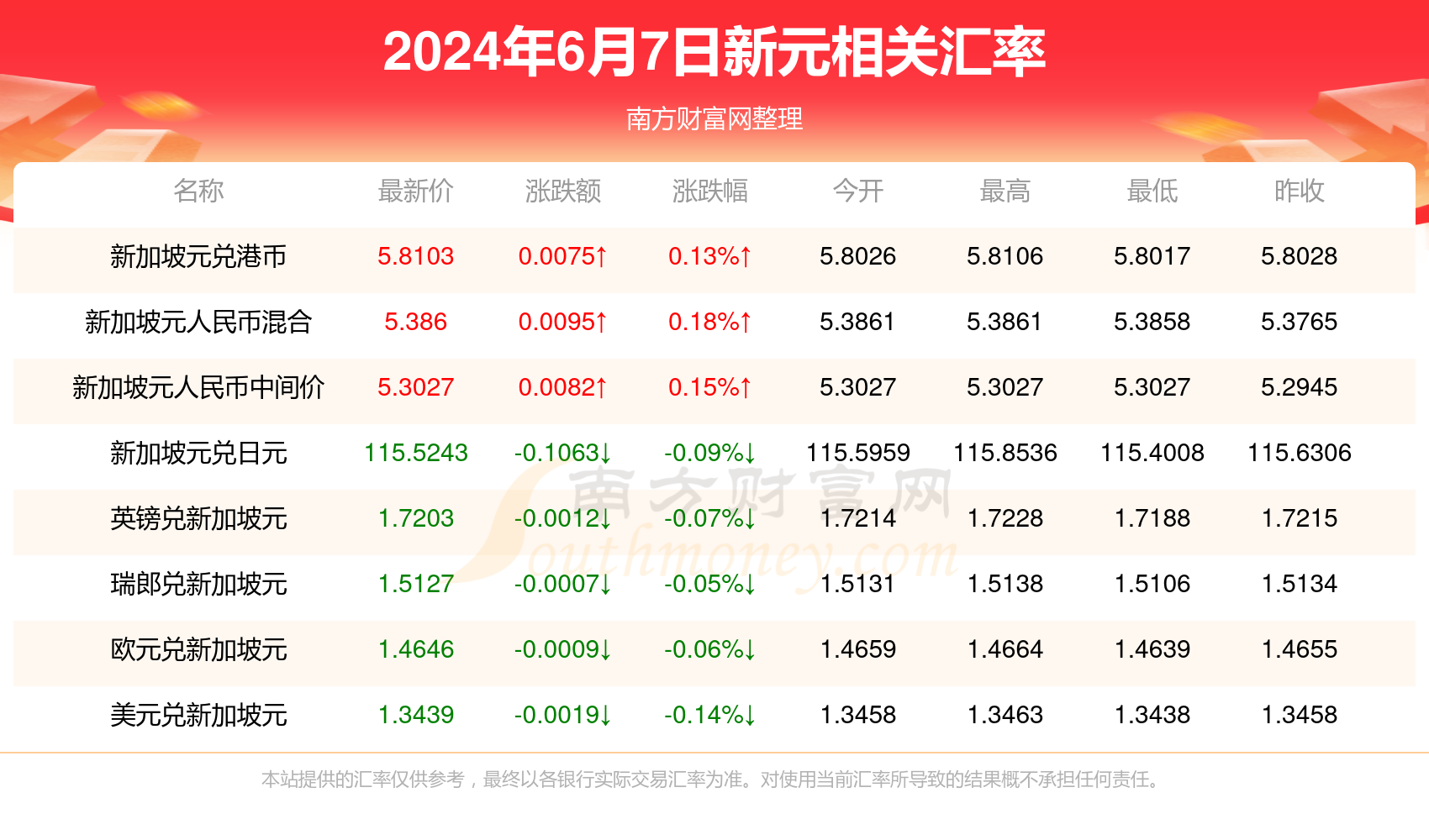 新澳今天最新免费资料,全面理解计划_XE版63.690