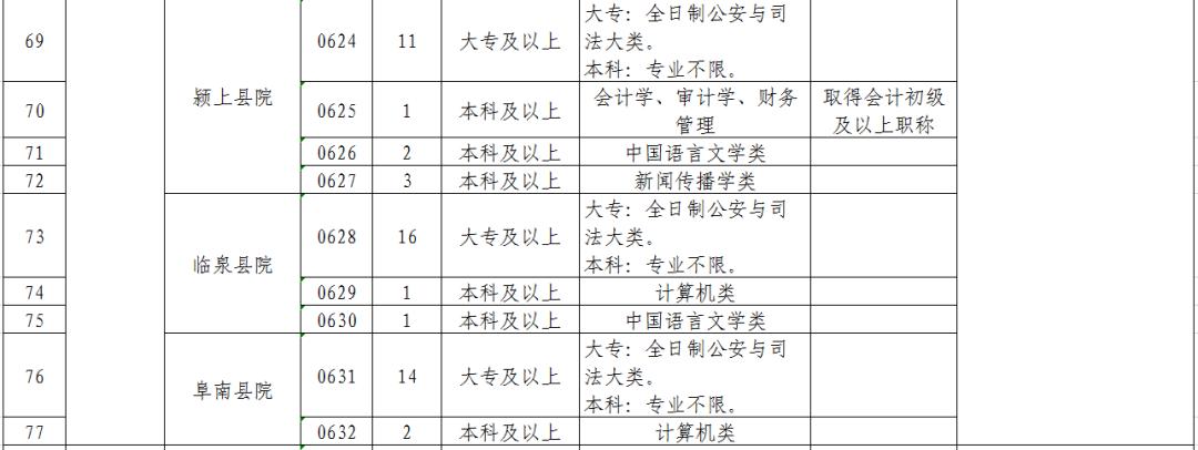 安徽宿州最新招聘信息汇总