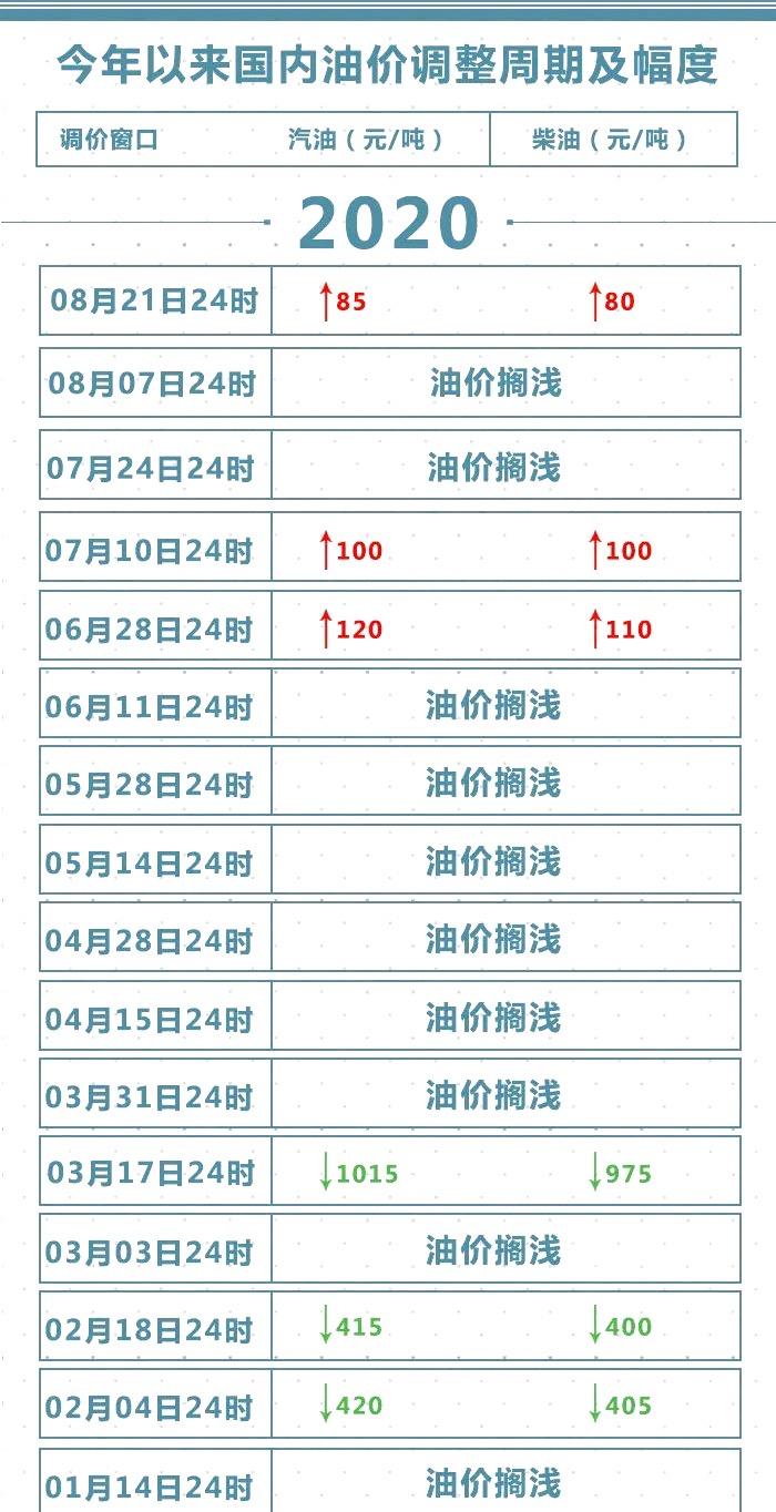 最新成品油批发价市场动态解析