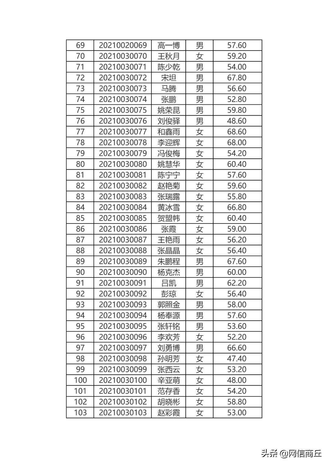 民权县最新招聘信息全面解析