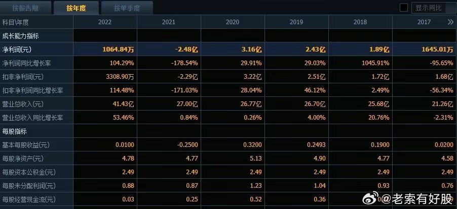 新澳开奖记录今天结果,高效解析说明_轻量版69.98