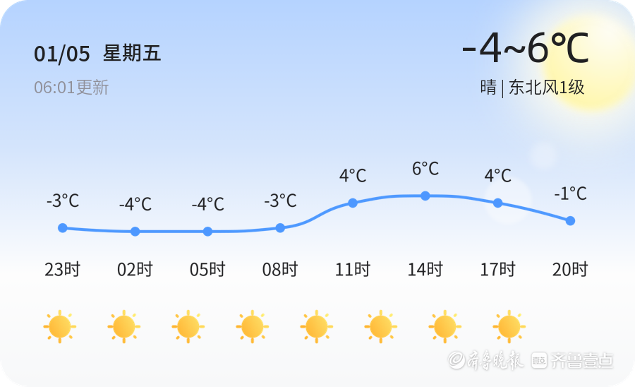 夏津最新天气预报信息汇总