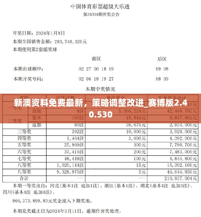 2024年正版资料免费大全挂牌,实地评估策略数据_2D94.62