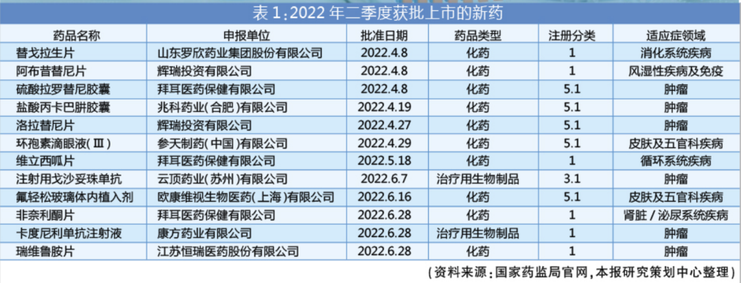 药品创新研发引领未来，改善病患生活质量最新消息