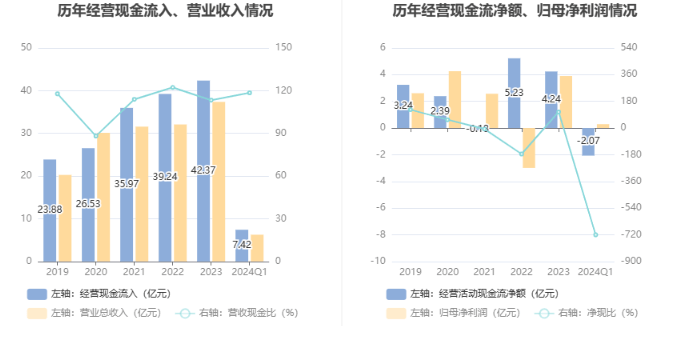 新澳2024今晚开奖结果,专业解析说明_Advance75.720