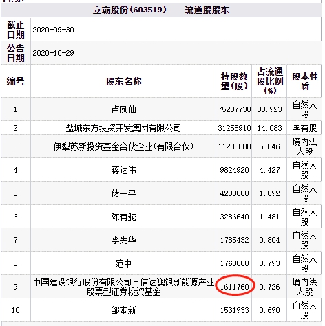 远方的星光 第3页