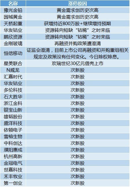 新澳2024年正版资料,绝对经典解释定义_理财版20.933