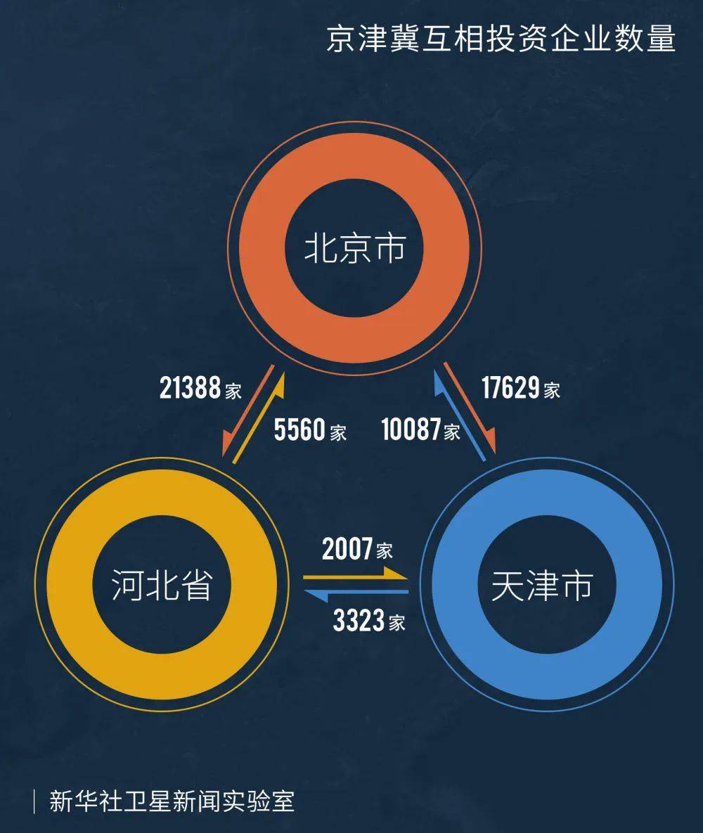 京津冀协同发展最新动态报道速递