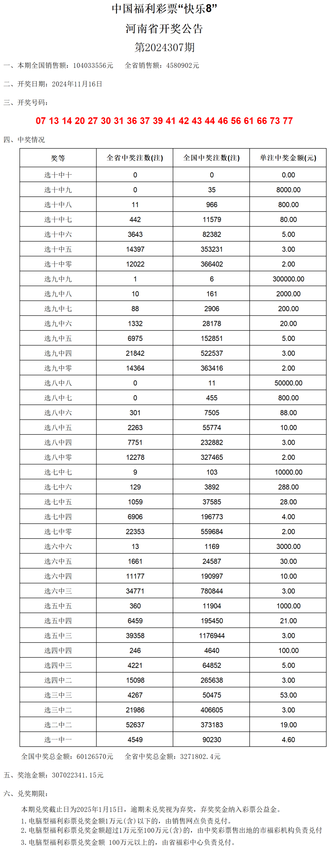 澳门六开奖结果2024开奖记录今晚,多元方案执行策略_The77.593