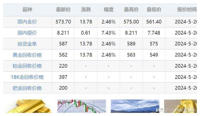 最新国内黄金价格动态及其影响因素分析