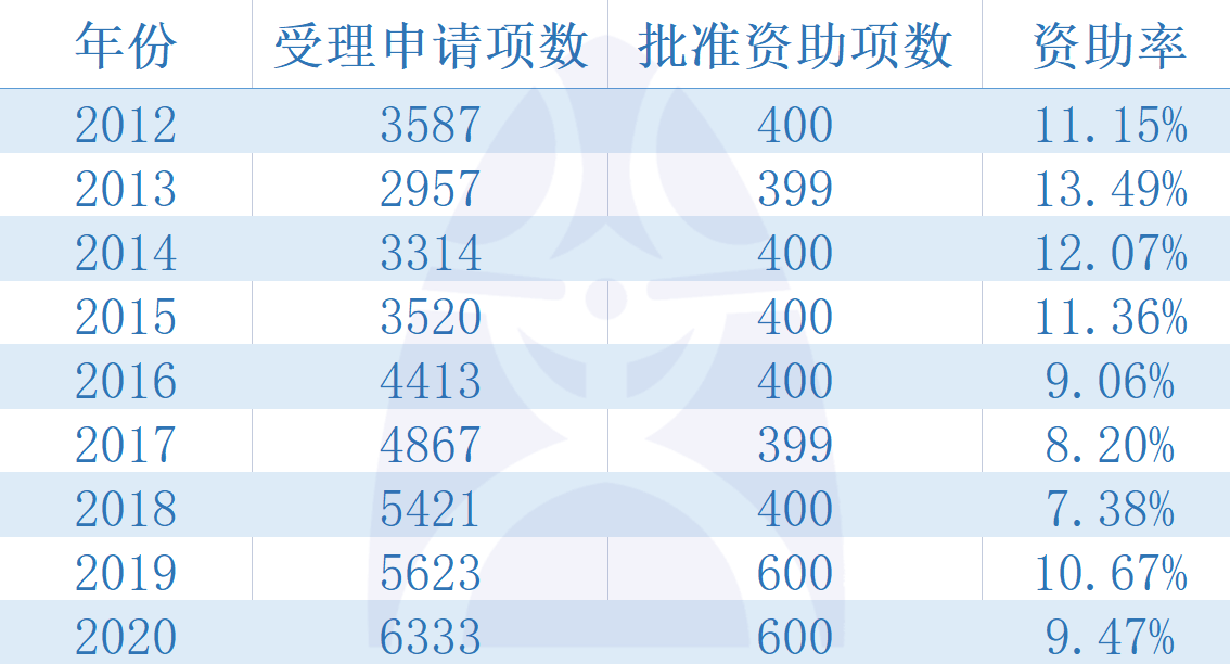 白小姐三肖三期必出一期开奖,标准化程序评估_Surface52.841