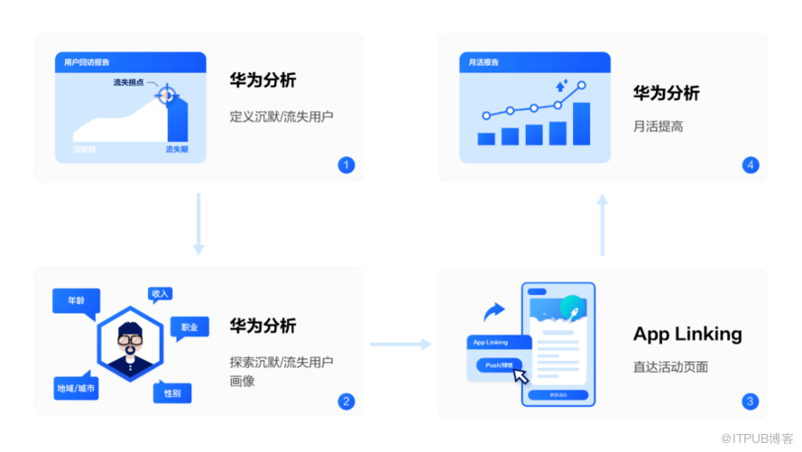 2024年12月7日 第50页