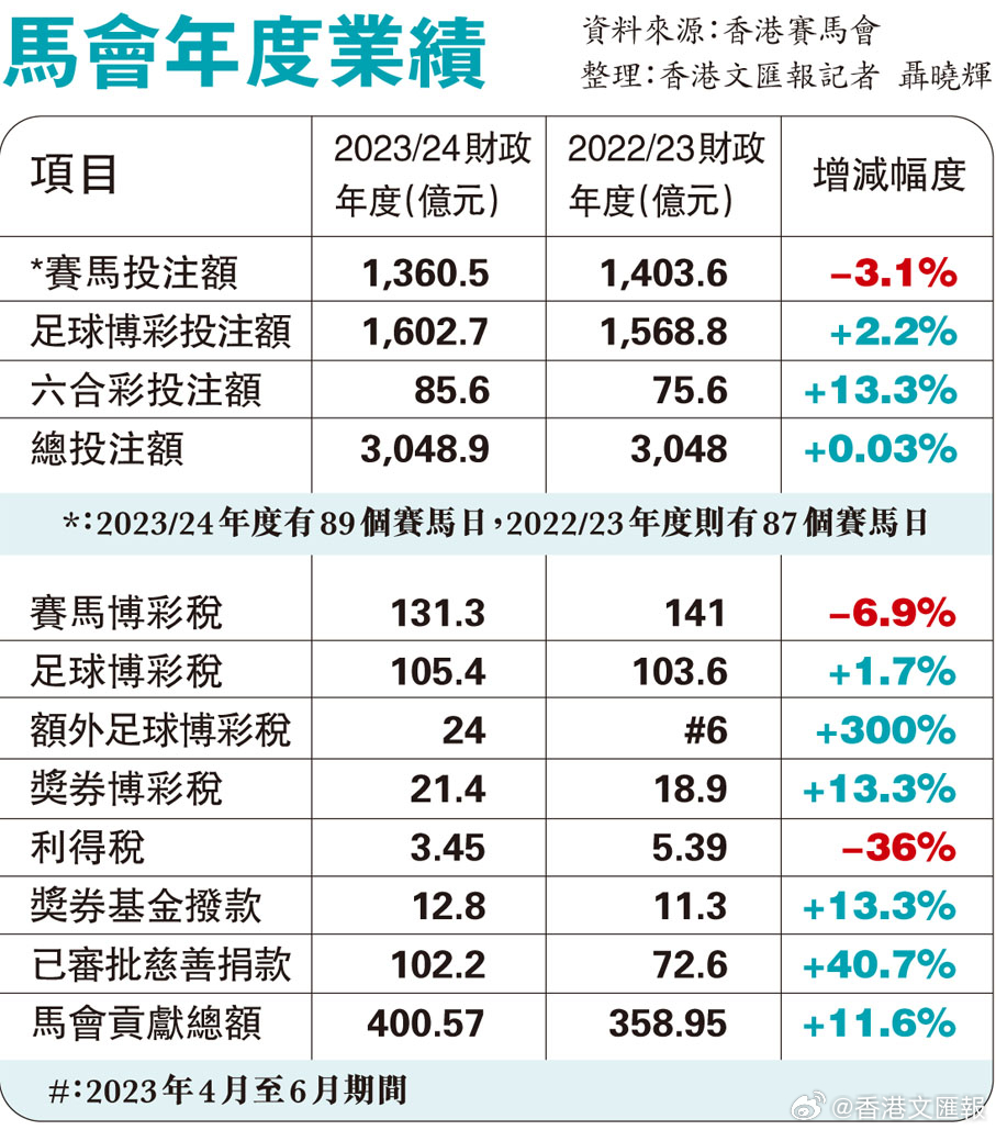 马会传真资料免费公开,传统解答解释落实_Tizen84.709