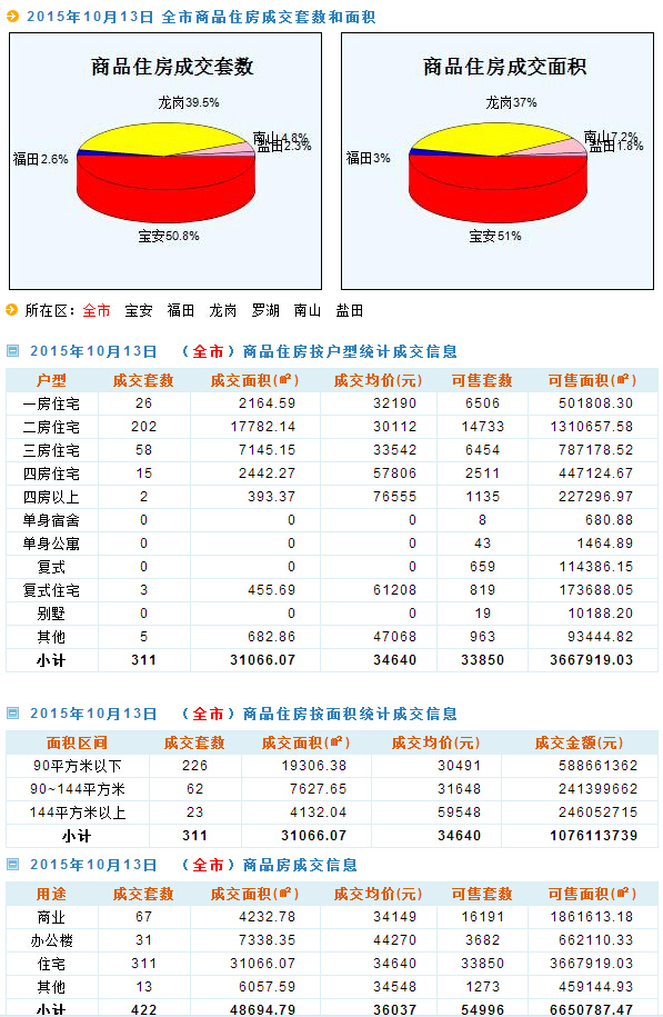 二四六天天免费资料结果,深度应用解析数据_Advance96.842