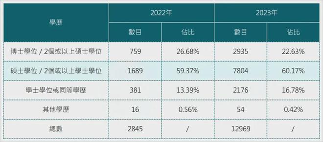 2024港澳宝典免费资料,专业数据解释定义_N版47.759