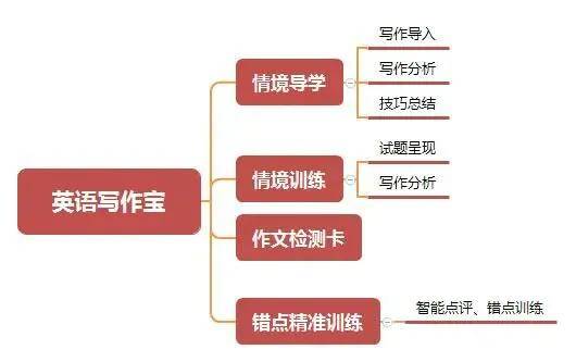 新澳门四肖三肖必开精准,高效实施方法解析_AR版25.456