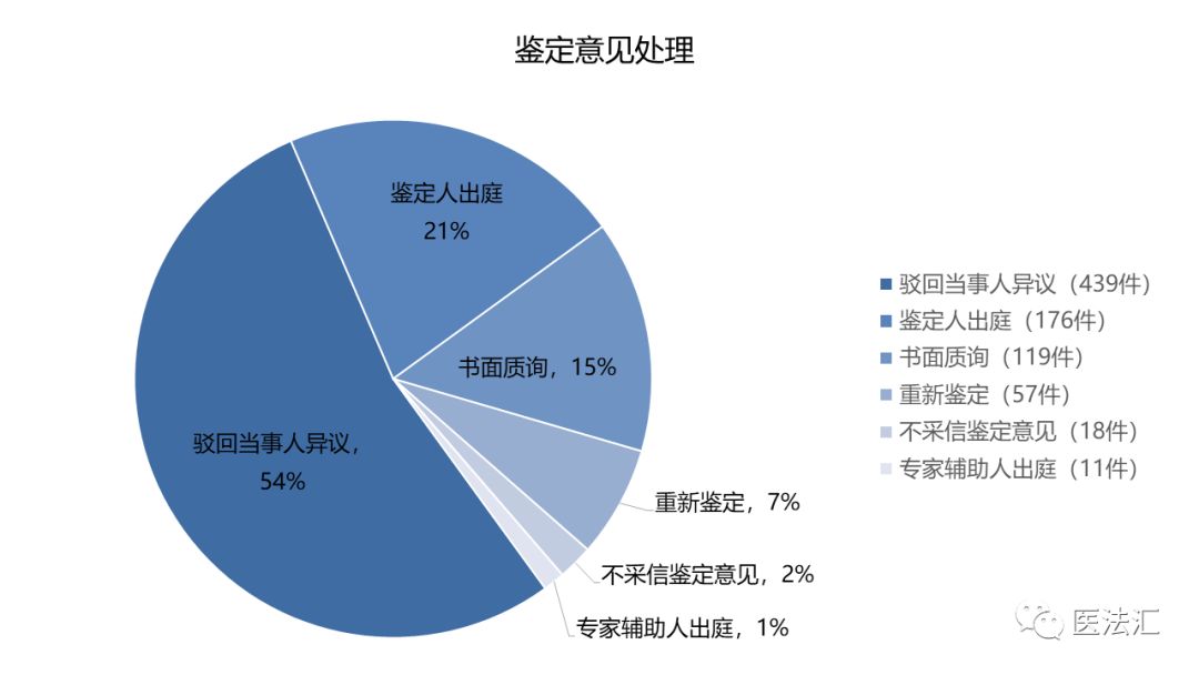 新澳门正版免费大全,专业数据解释定义_AP13.590