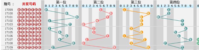 澳门彩历史开奖结果走势图,全面解答解释落实_W97.147